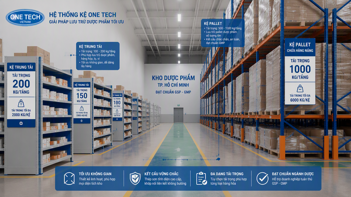 Thiết kế mặt bằng kệ kho dược phẩm TP.HCM Mặt bằng kho dược phẩm tại TP.HCM cần thiết kế kệ theo lối đi và tải trọng