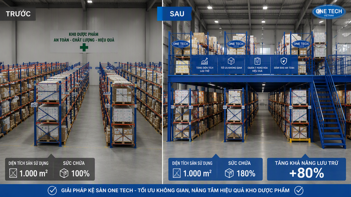 So sánh tối ưu diện tích kho dược bằng kệ mezzanine So sánh diện tích kho dược trước và sau khi lắp kệ mezzanine