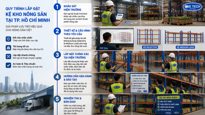 Quy trình lắp đặt kệ kho nông sản TP HCM Quy trình lắp đặt kệ kho nông sản tại TP HCM