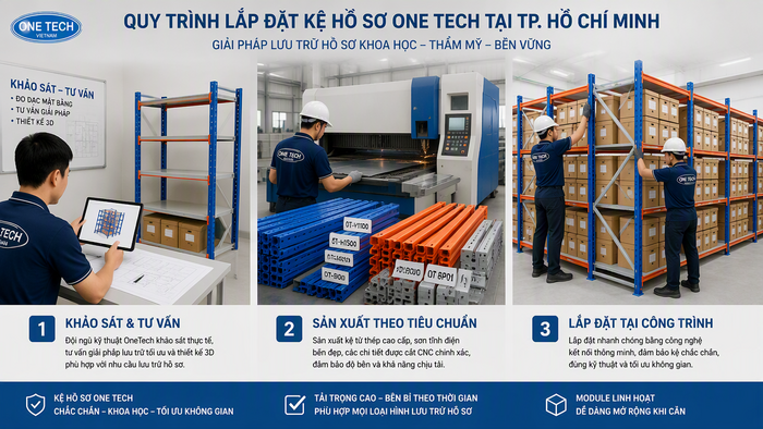 Quy trình triển khai kệ lưu trữ hồ sơ Quy trình lắp đặt kệ lưu trữ hồ sơ Hồ Chí Minh